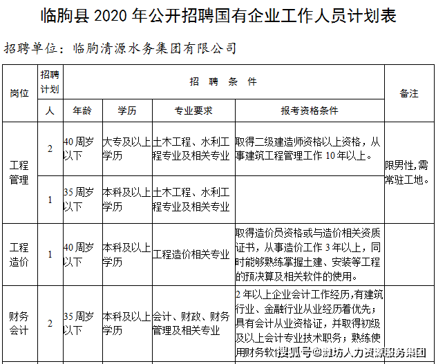 临朐人口_临朐县公开招聘国有企业工作人员23人 看看你符合条件吗