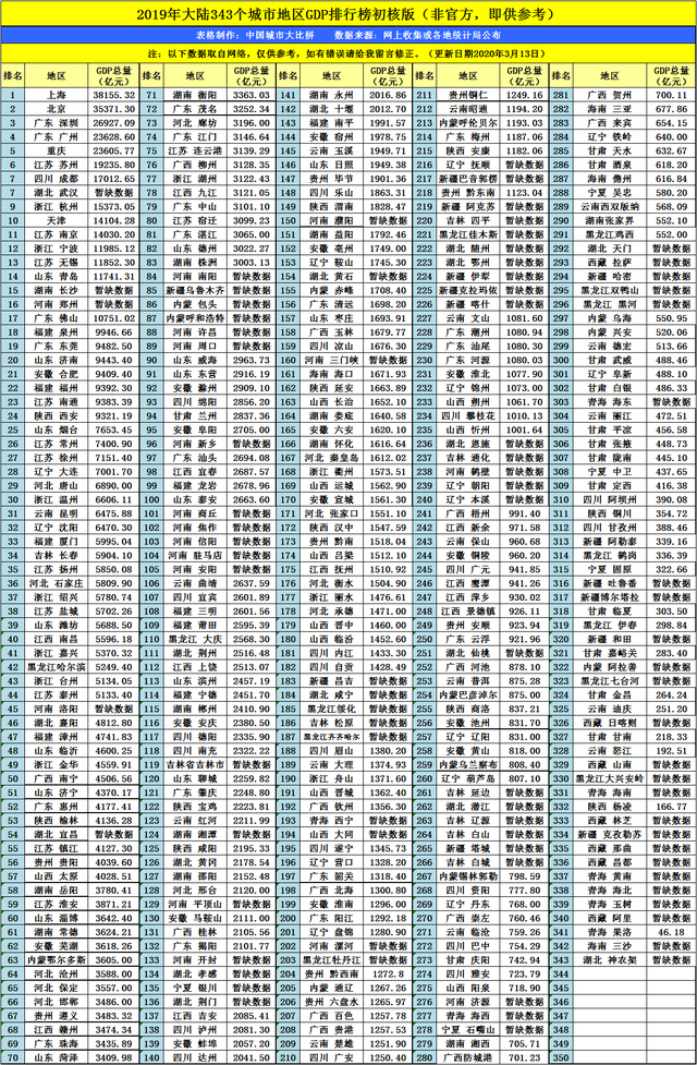 绵阳市gdp_四川最具黑马相的城市：GDP位居全省第二,面积接近2个成都