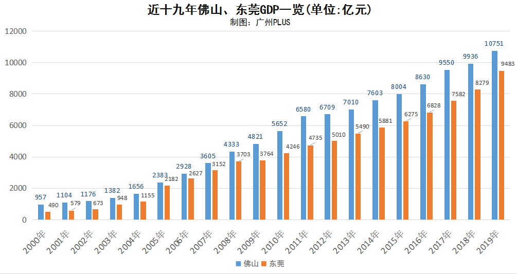 佛山gdp增速(3)