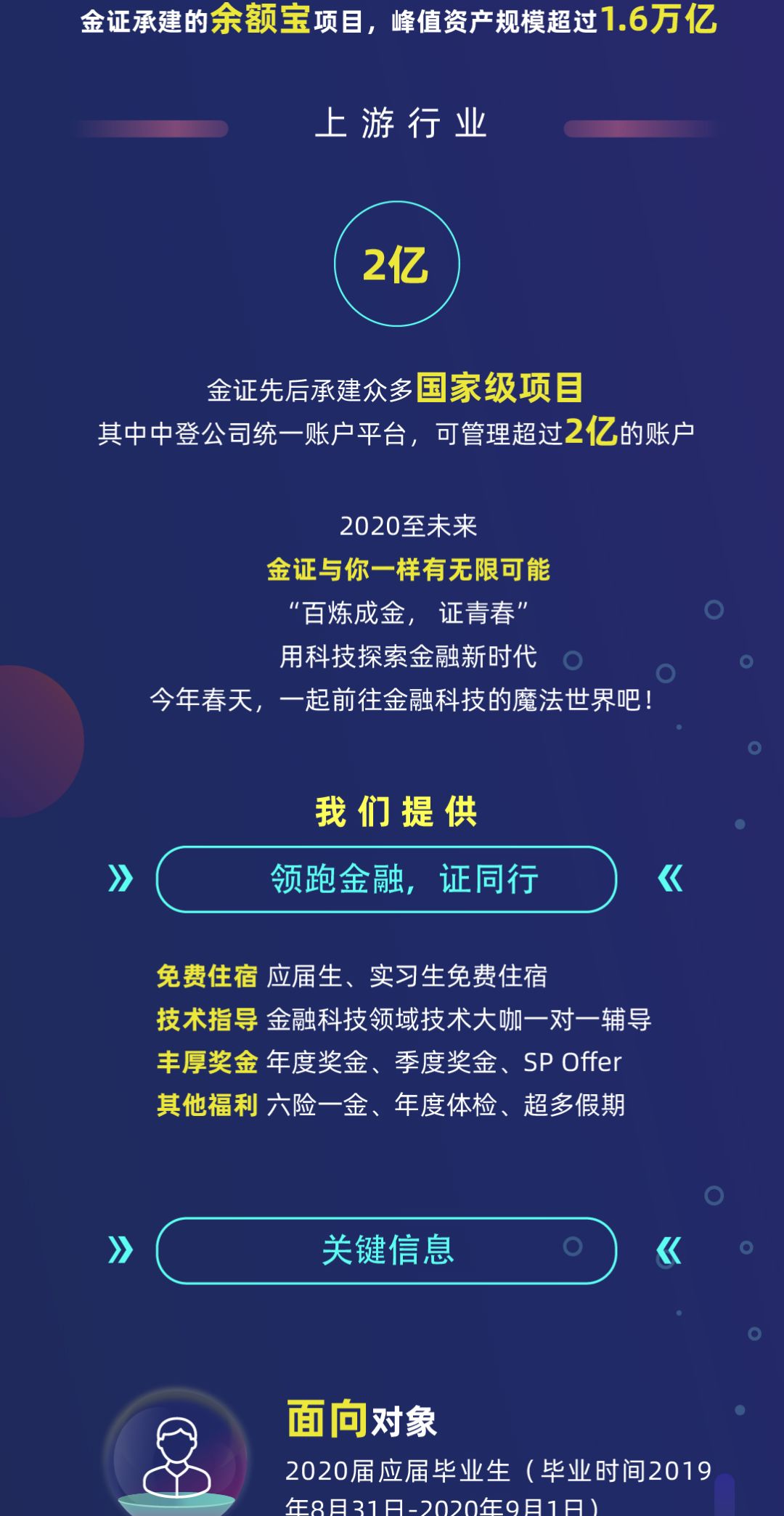 金证招聘_金证股份2021届校园招聘及2022届实习生招聘(2)