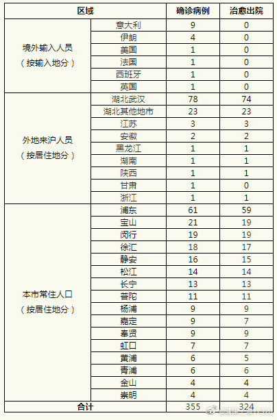 输入型人口_人口普查