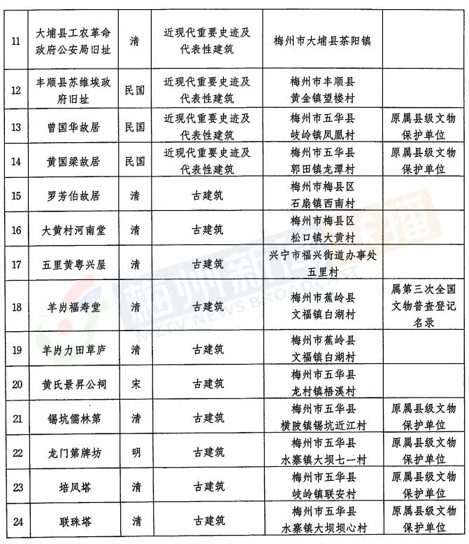 梅州市高陂镇GDP_梅州市三角镇范围(3)