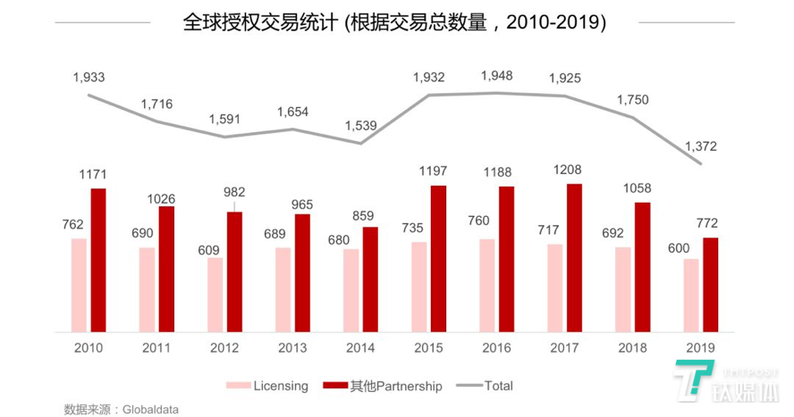 生物医药基地2025年gdp_2020年生物医药产业链投资深度剖析