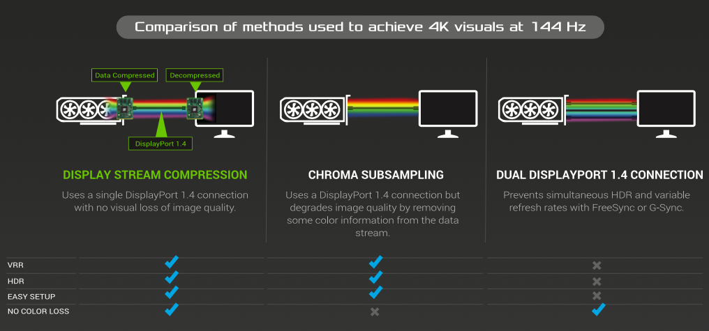 《无损4K 144Hz？游戏大神狂赞的华硕DSC电竞显示器究竟是何方神圣》