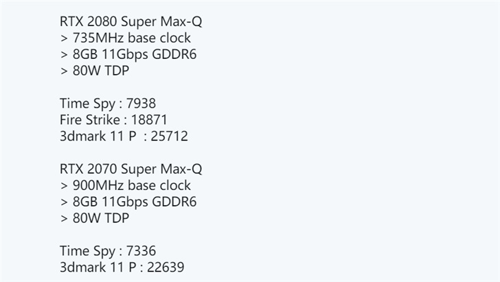 英伟达RTX2080SuperMax-Q参数曝光：735MHz频率，TDP80W_移动