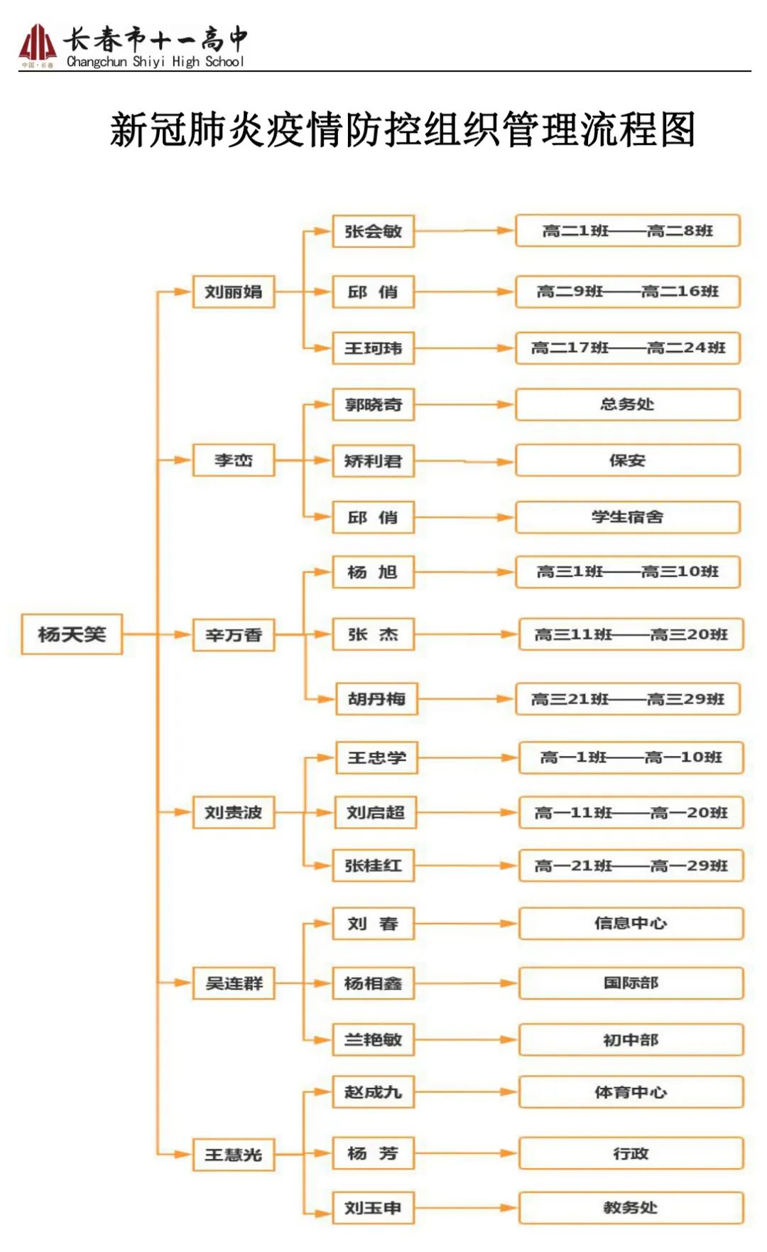 文化高中61疫情防控五十二个流程图让疫情防控工作落实落细