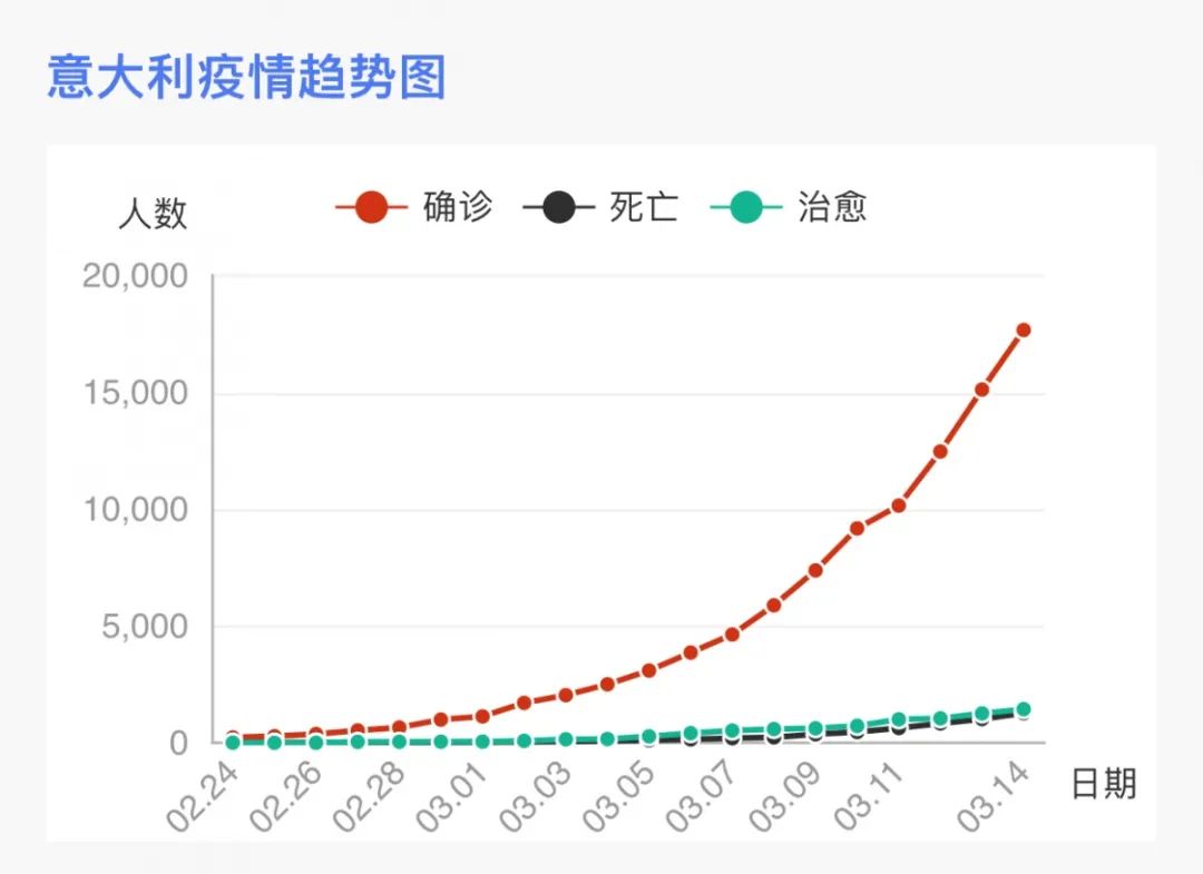 意大利确诊人口比例_意大利人口