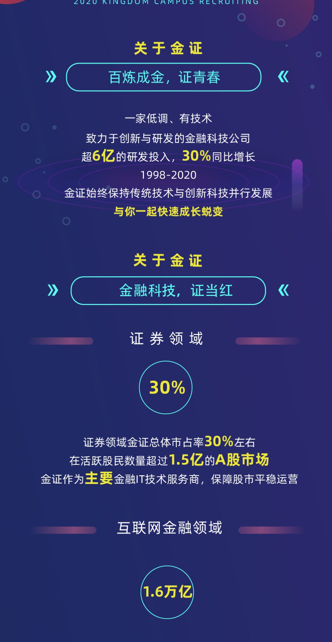 金证招聘_金证股份2021届校园招聘及2022届实习生招聘(3)