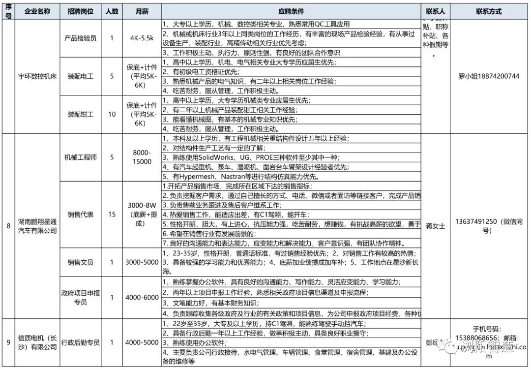 浏阳人口信息_浏阳金沙信息城(2)