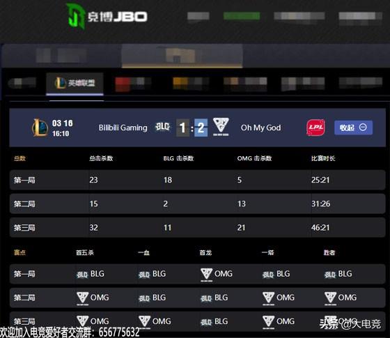 LOL-LPL：icon佐伊關鍵時刻單殺青鋼影，OMG讓一追二擊敗BLG！ 遊戲 第4張