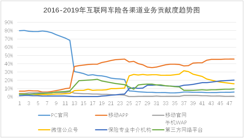 保险 gdp占比_历史中国gdp世界占比(3)