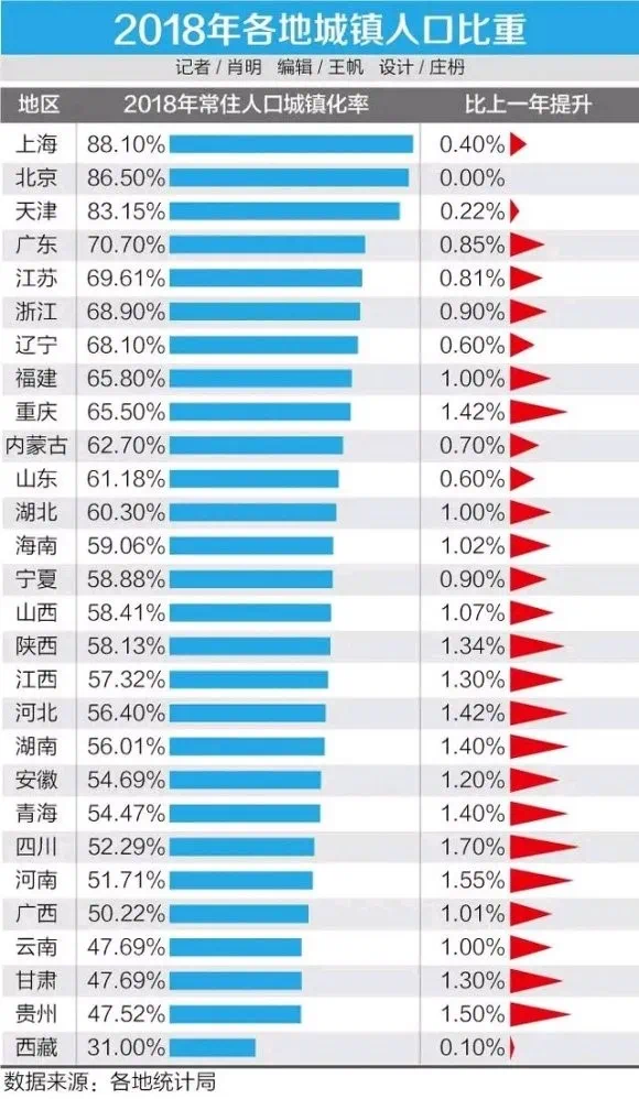 海南常住人口多少_最新统计 海南总人口867万 10年增加80余万(2)