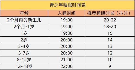 『多长』牢记这两点，让孩子多长10公分抓住春季“猛长期”