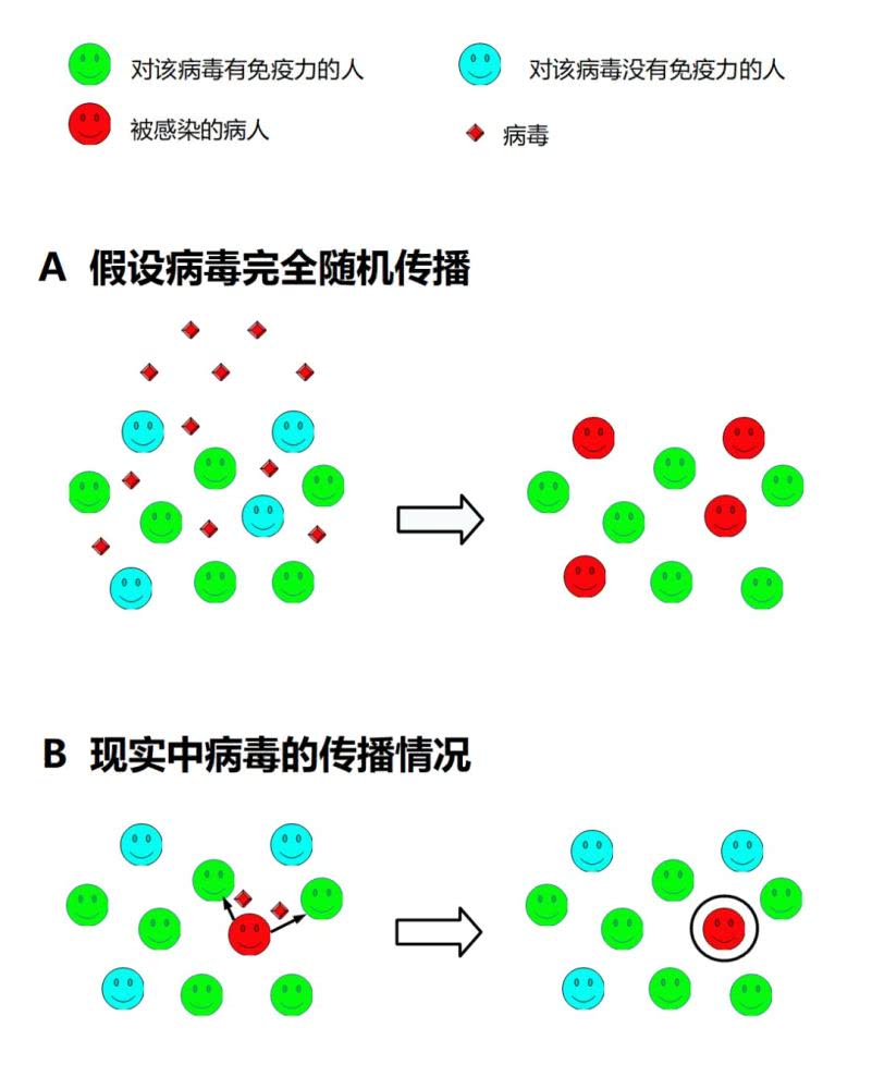 疫苗是用来控制人口的_新冠疫苗接种图片(3)