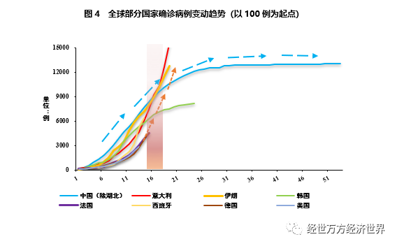 GDP疫情影响下_疫情下的gdp分析图