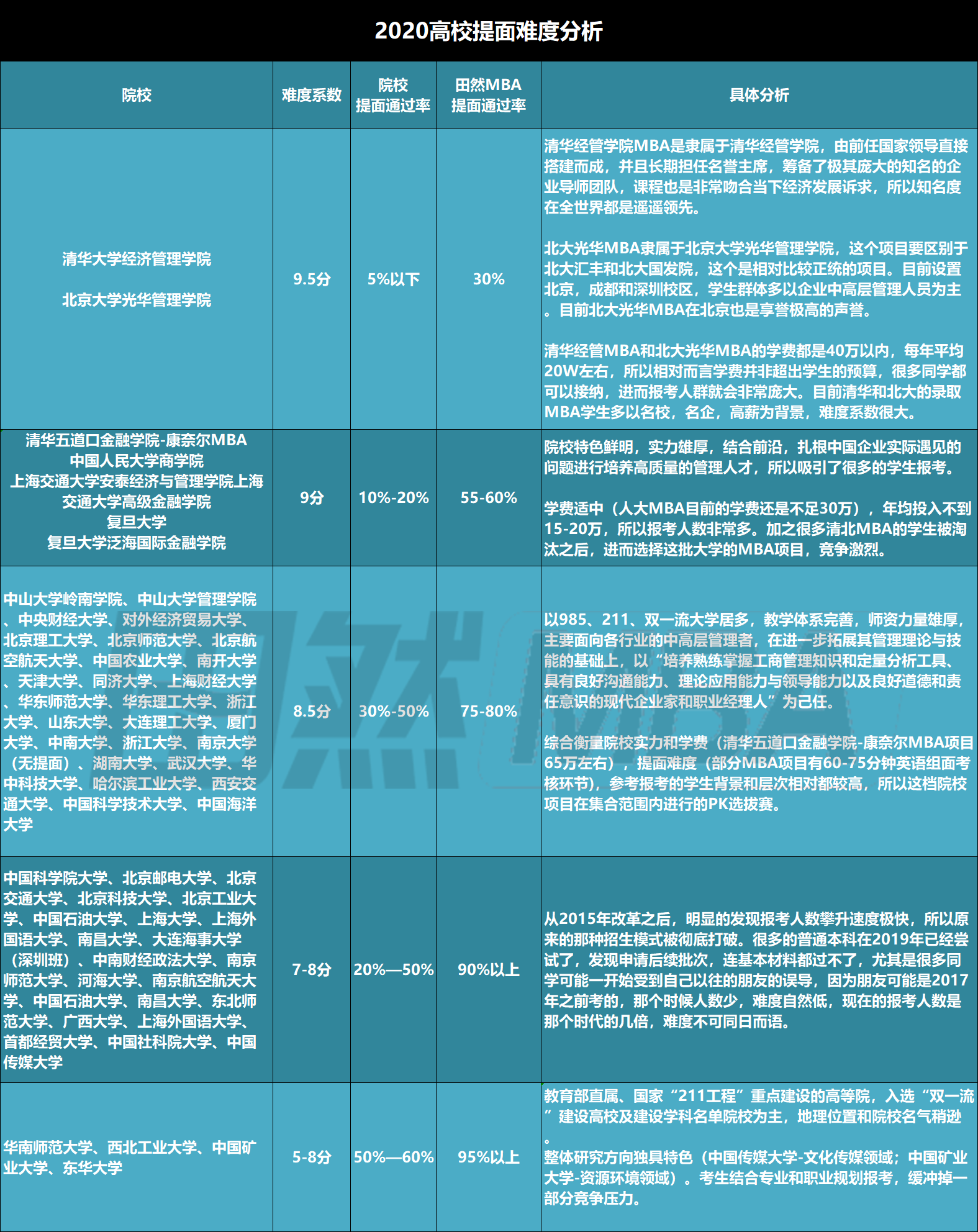 注册考试难度排名_瑜伽高难度动作