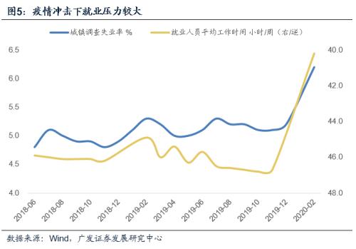 gdp为什么会增加利率_GDP为什么一定要增长