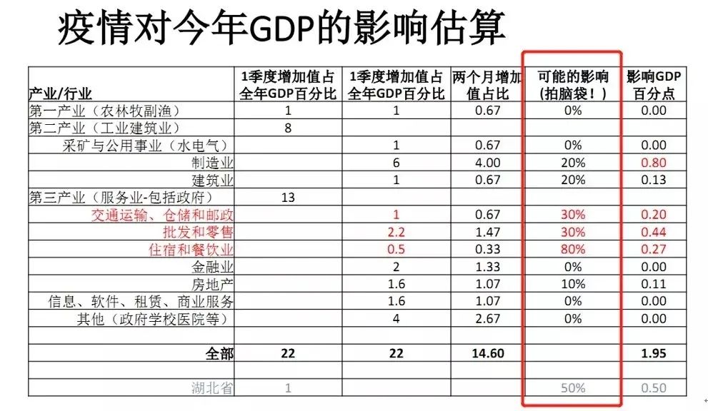 保定2020全年gdp_2020年宁波GDP有望突破12300亿 超过无锡 郑州 长沙 青岛吗