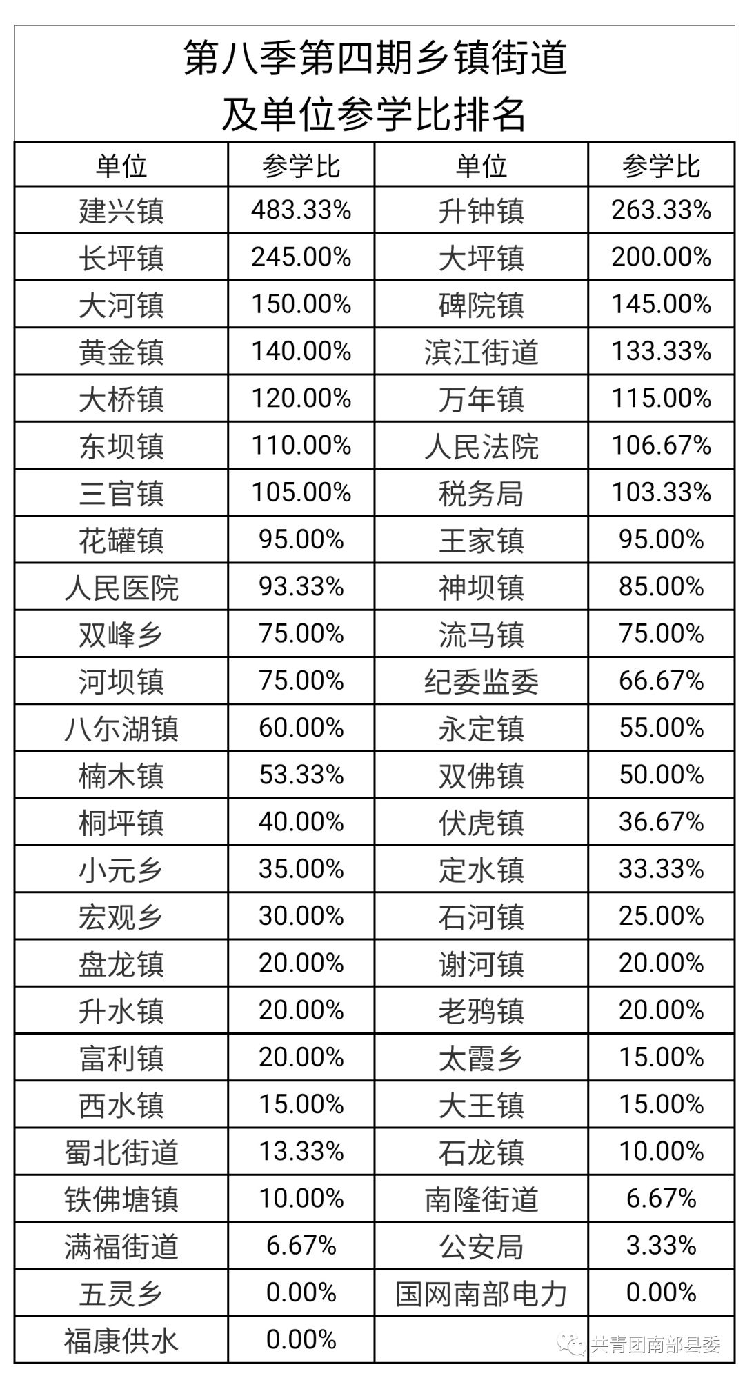 东坝街道人口_人口普查(2)