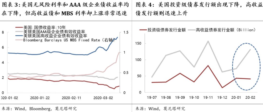 基准利率与gdp有什么关系_大图片查看