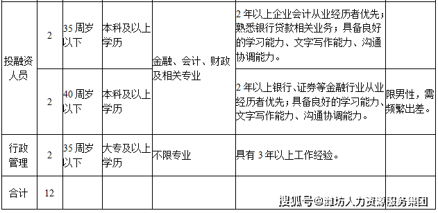 临朐人口_临朐县公开招聘国有企业工作人员23人 看看你符合条件吗