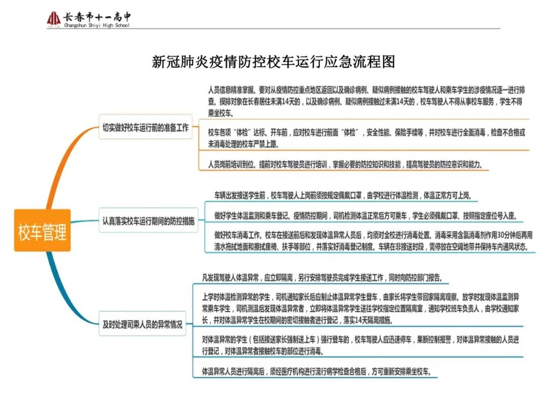 文化高中61疫情防控五十二个流程图让疫情防控工作落实落细