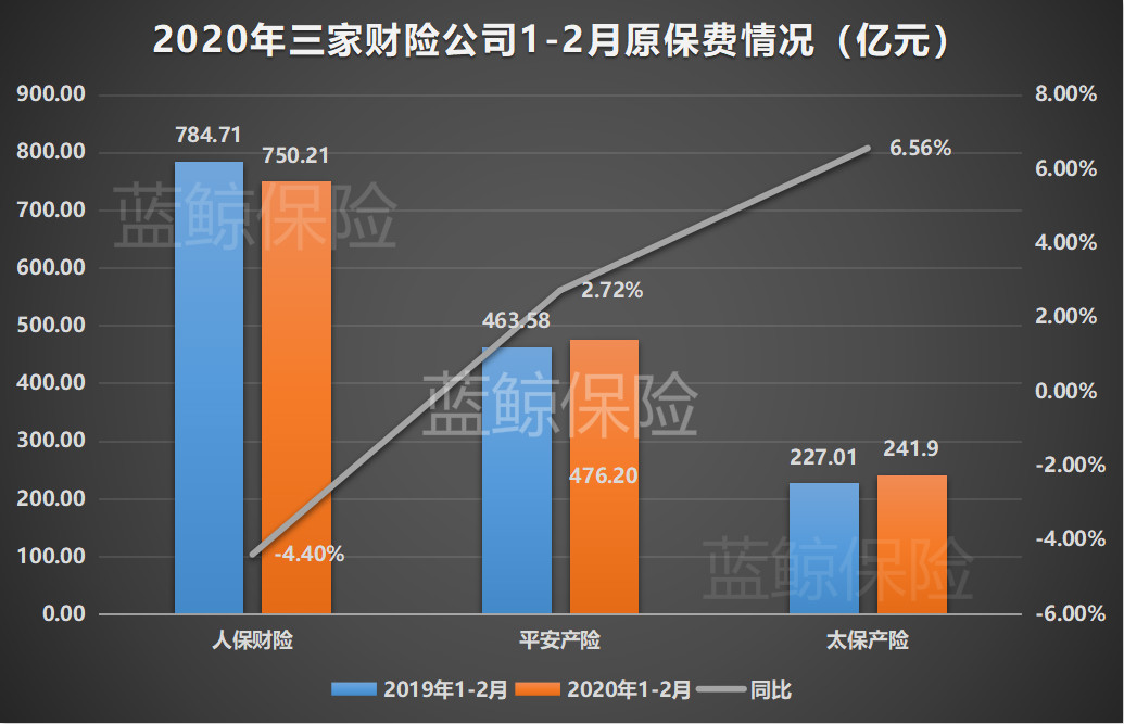 2020年保险GDP_2020年中国gdp变化图(2)
