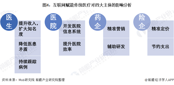 2020中国医生和人口的比例_中国人口比例