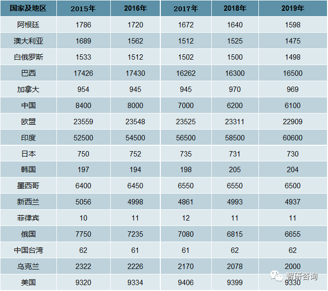 中国人均奶_中国人均寿命