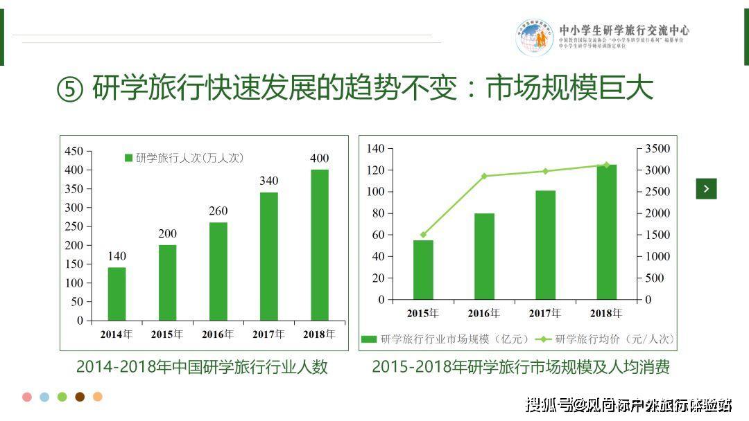 【研学复盘】新冠肺炎疫情影响及研学旅行行业应对