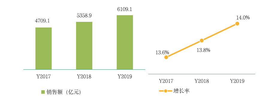 聚焦“新基建”｜2022年中国工业互联网市场将达近万亿元