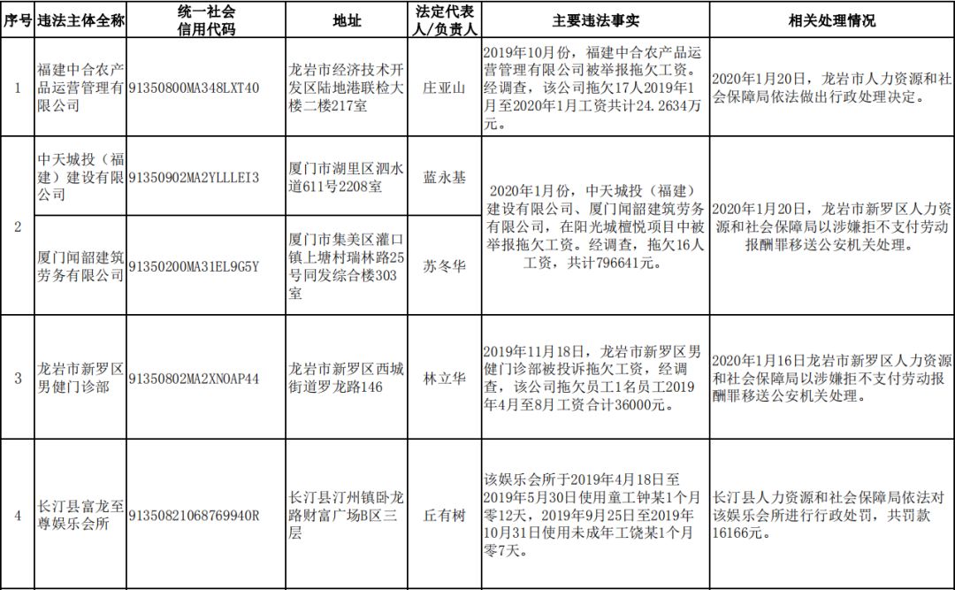 石首市常住人口2019年谢菊清_石首市地图(3)