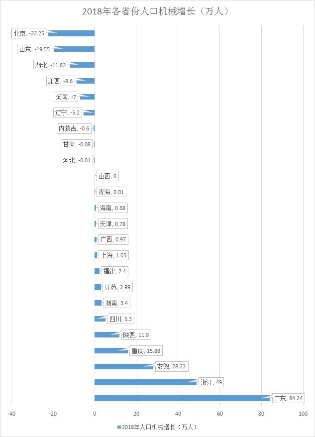 天津常住人口2019_天津户籍人口(2)