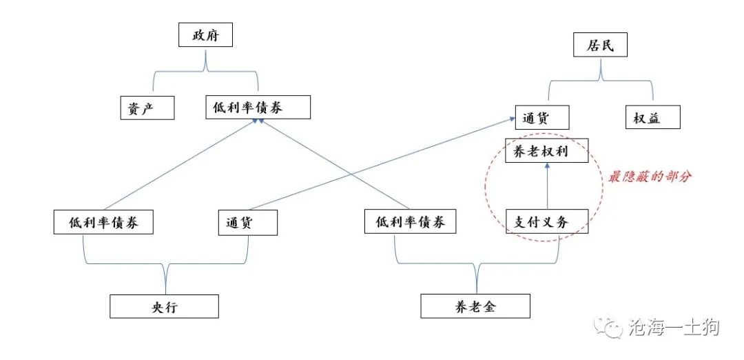 失效人口_scp收容失效(3)