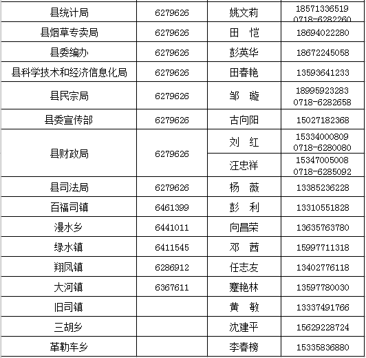 恩施州各县市人口数_恩施州及各县市人口普查结果公布