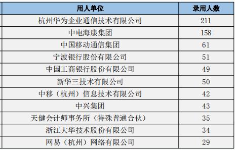 杭州的大学录取分 58266571cf7c45a28c9f234989579130.jpeg