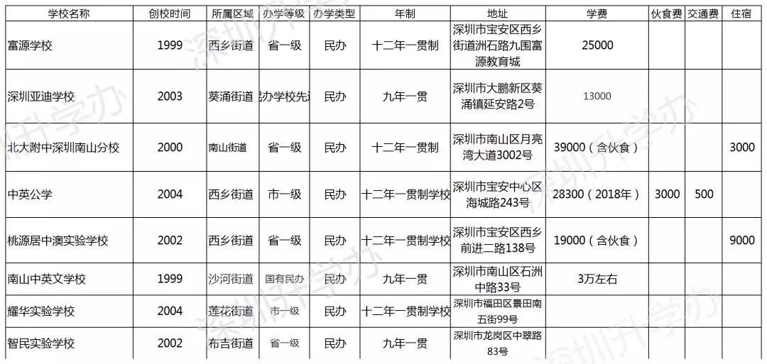 深圳民办学校排行榜_深圳排名前十的国际双语学校爱文学校:教育要激发潜能,面向未来