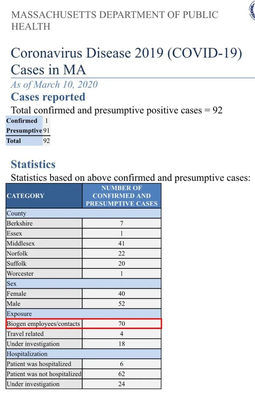 波士顿新冠暴发危机：Biogen年会病毒大传播始末