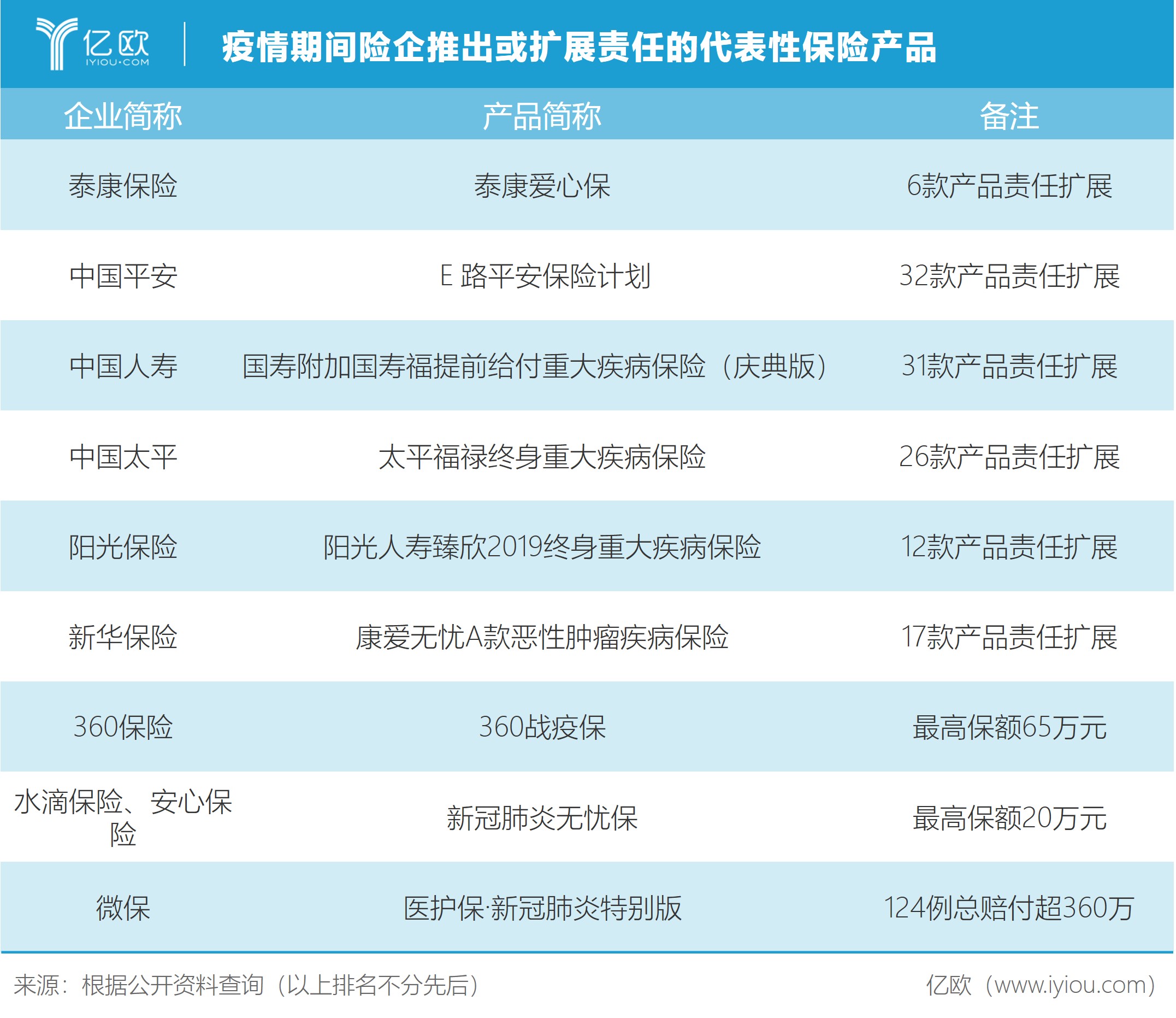 人口财产等级_人口普查(2)