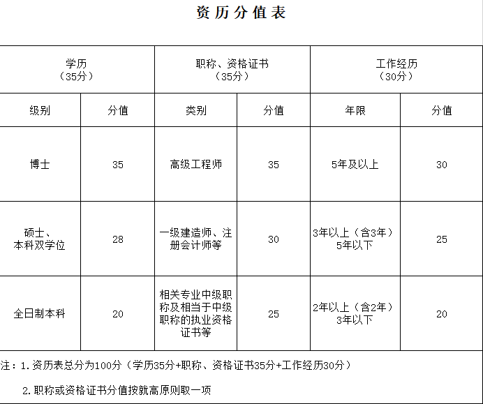 中国央企职工人口排名_中国户籍人口排名