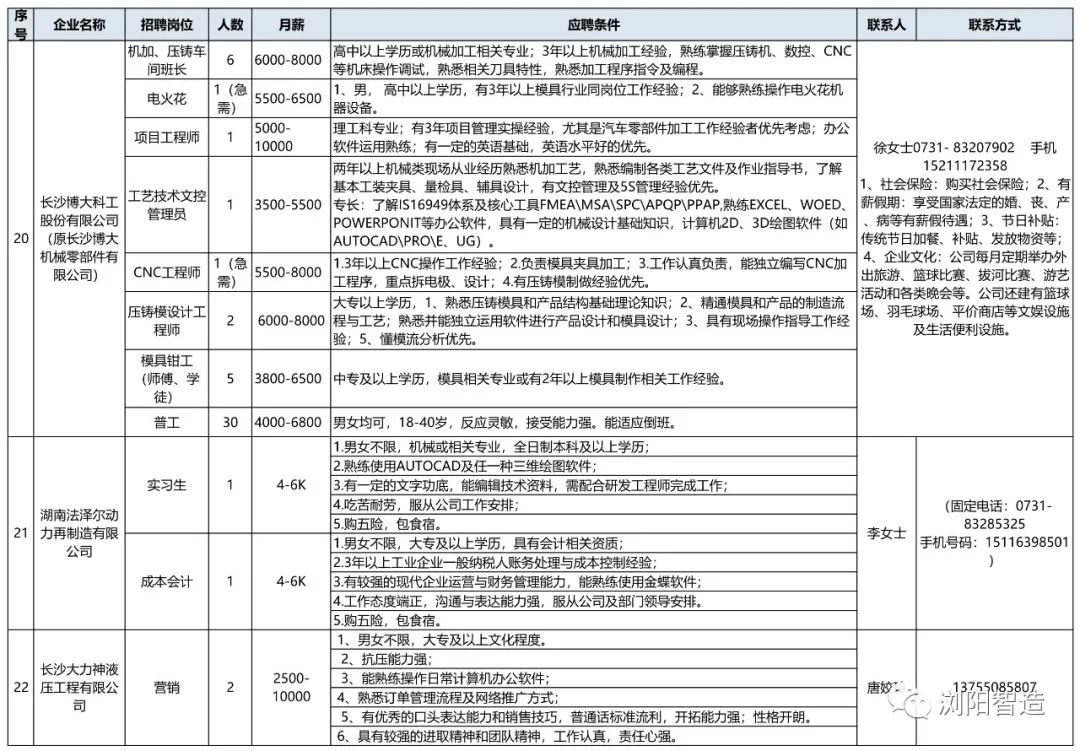 浏阳人口信息_浏阳金沙信息城(2)