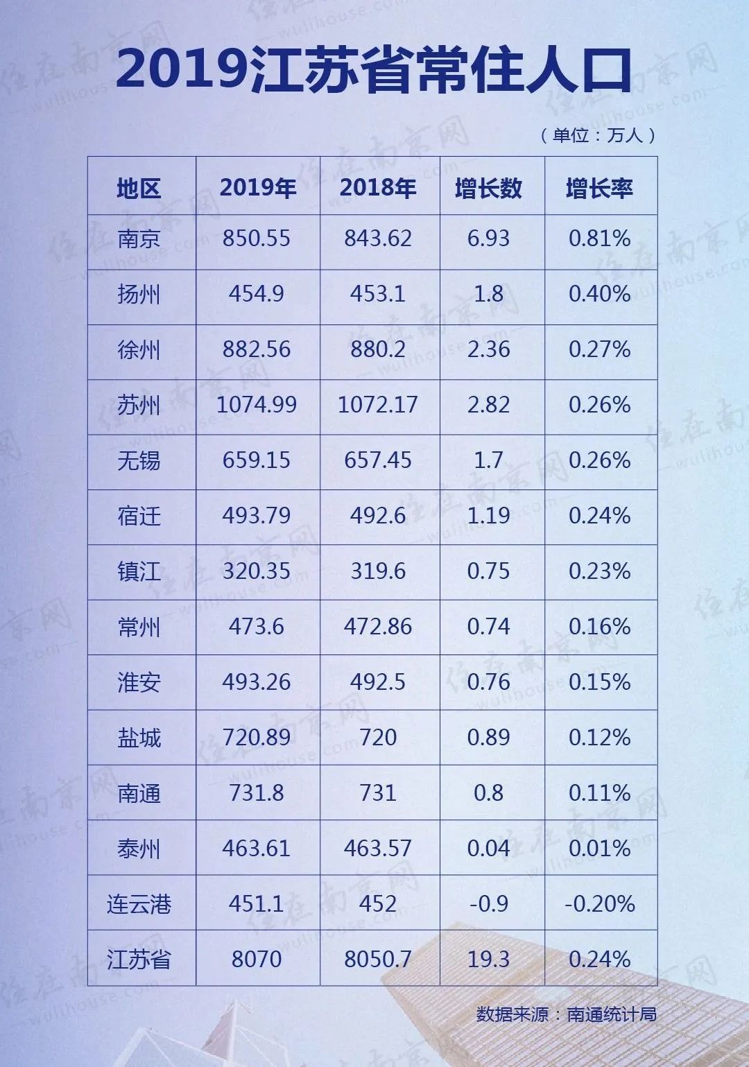 泰州市区人口_泰州市第七次全国人口普查结果正式公布!