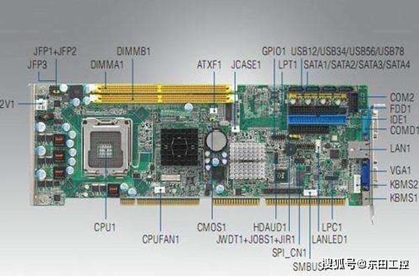 工控主板的主要组成部件工控机芯片组工控机端口和工控机插槽