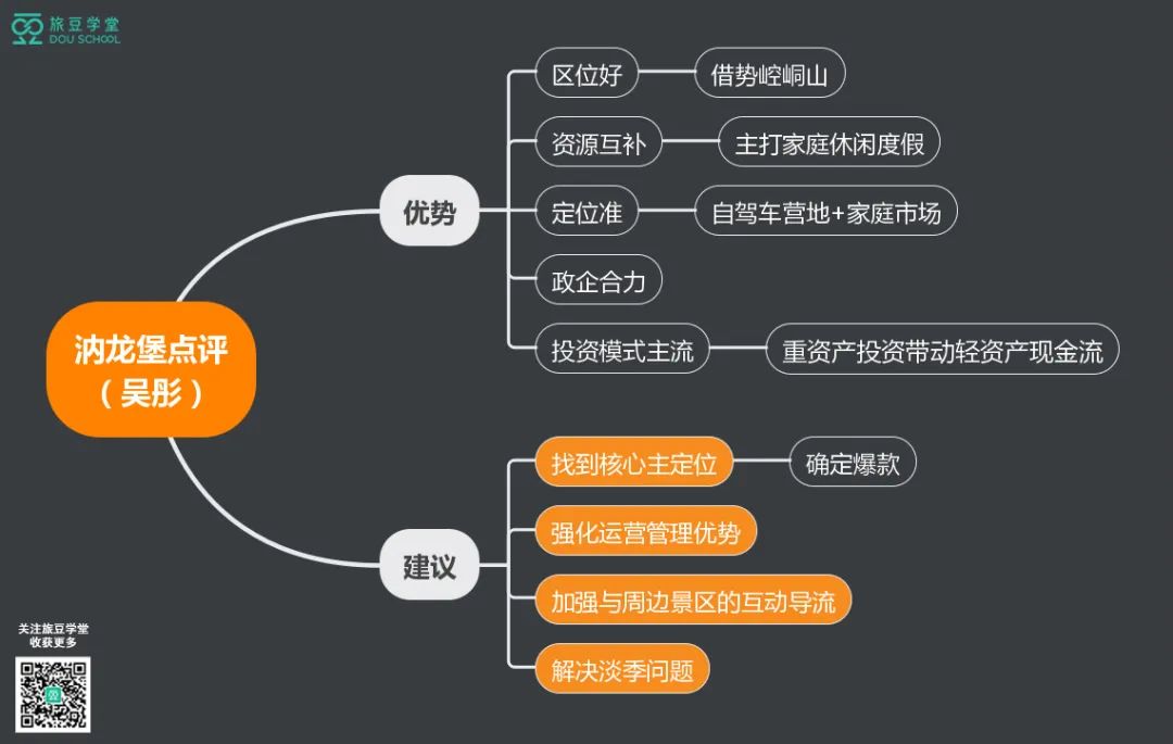 免费干货文旅振兴公益直播巅峰大会精华思维导图大汇总