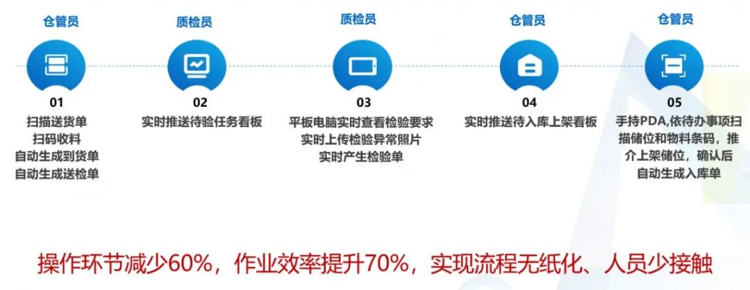 疫情危机下,企业如何重构供应链及物流体系?