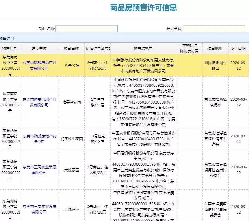 首期2万！洋房1万/㎡！40万拿下大三房！东莞楼市促销季来了？_项目