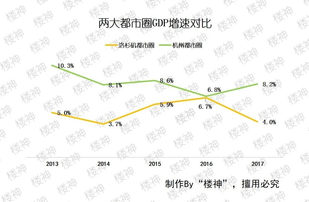 洛杉矶经济总量_凌晨四点的洛杉矶