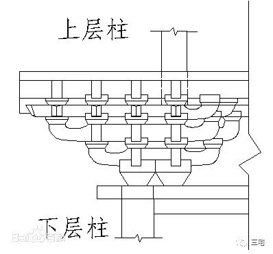 这种缠柱造结构外观稳妥,角部两面的普拍枋上各加一个大斗和一组斗拱