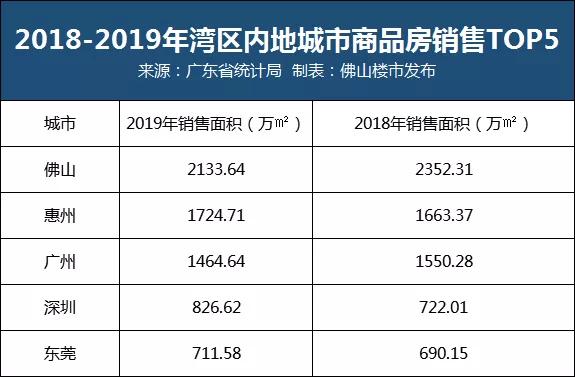 佛山外来人口_2014佛山土地住宅冰火两重天 南海顺德擎天柱位置突显