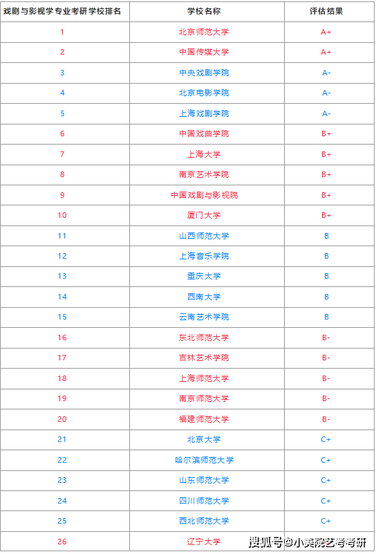 考研教育机构排名_考研励志图片(2)